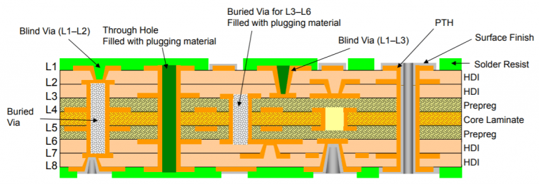 through hole PCB board